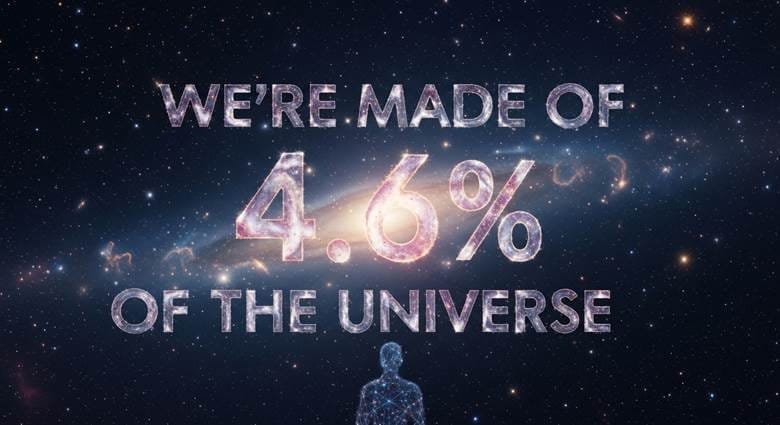 Pie chart showing universe composition: 4.6% atoms, 27% dark matter, 68% dark energy