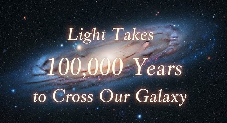Artist's depiction of Milky Way galaxy with 100,000 light-year diameter and location of our solar system marked